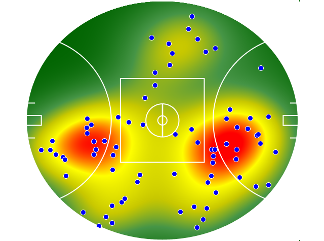 Adelaide Crows heatmap
