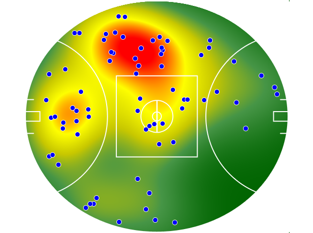 Gold Coast Suns heatmap