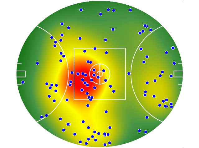 Adelaide Crows heatmap