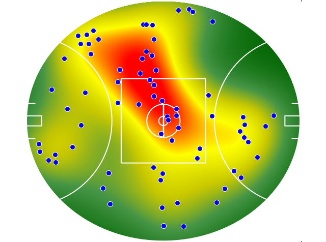 Gold Coast Suns heatmap