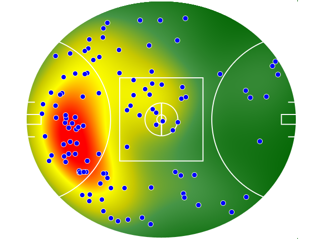 West Coast Eagles heatmap