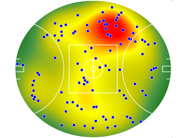 Essendon heatmap