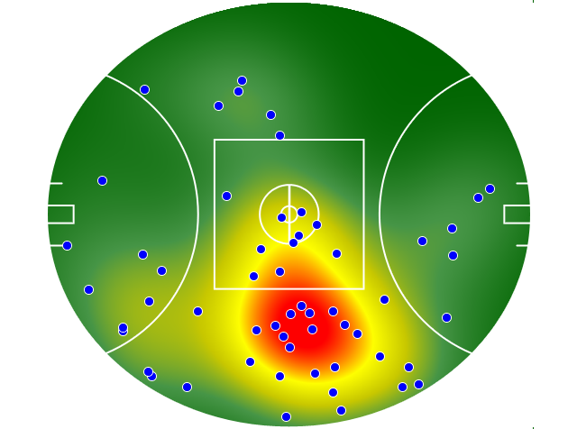 West Coast Eagles heatmap