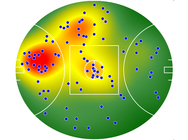 Essendon heatmap