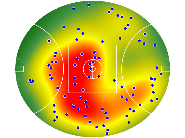 West Coast Eagles heatmap