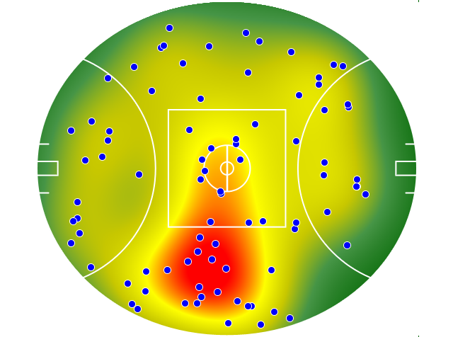 Essendon heatmap