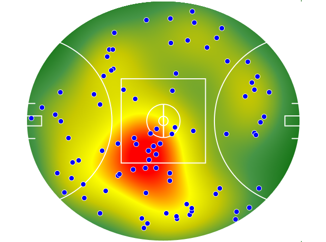 West Coast Eagles heatmap