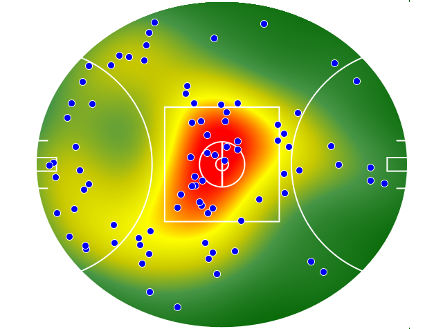 Essendon heatmap
