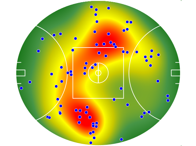 Brisbane Lions heatmap