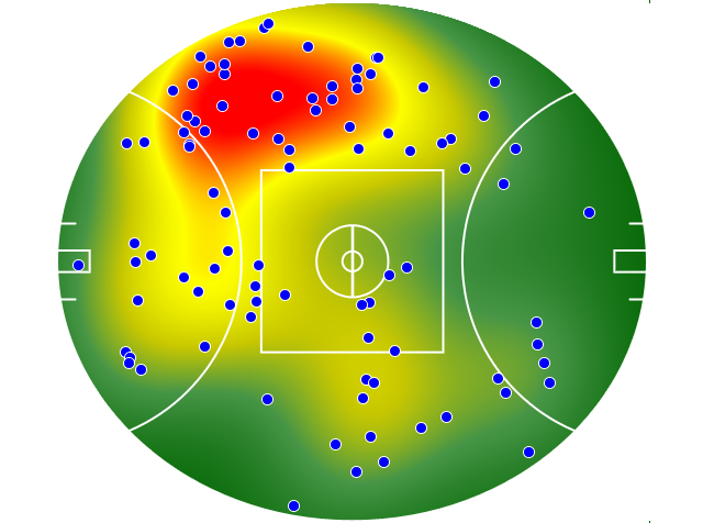Fremantle heatmap