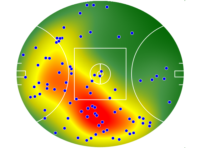 Brisbane Lions heatmap