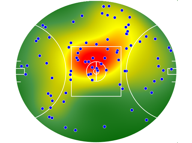 Port Adelaide heatmap