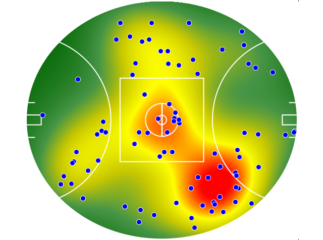 Geelong Cats heatmap