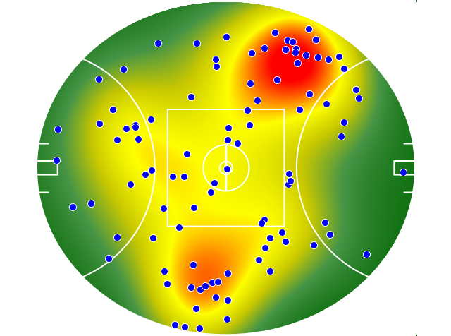 Port Adelaide heatmap