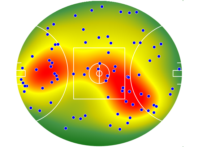Port Adelaide heatmap