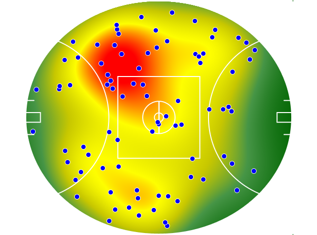 Geelong Cats heatmap