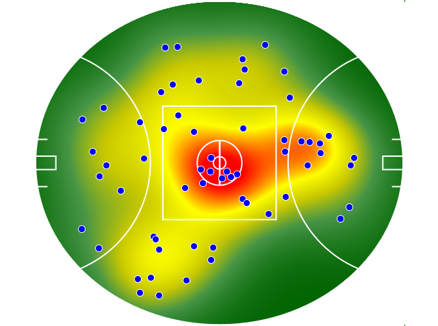 Port Adelaide heatmap
