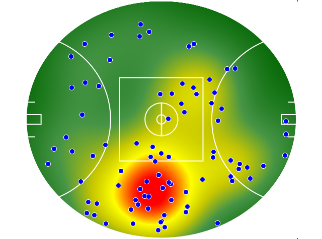 Geelong Cats heatmap
