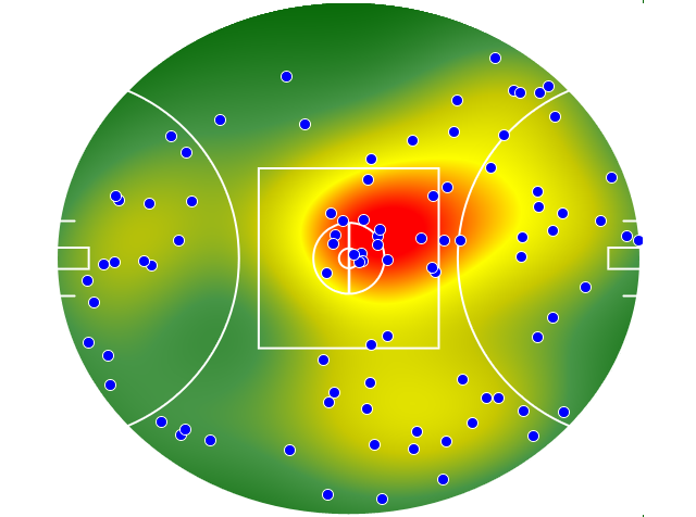 GWS Giants heatmap