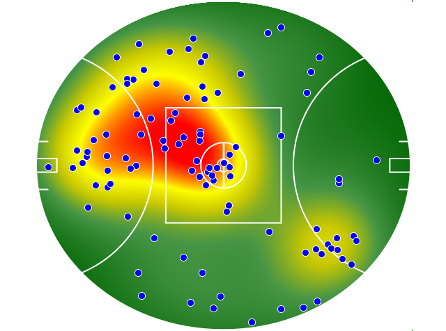 Sydney Swans heatmap
