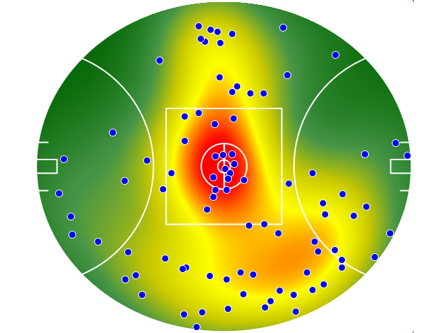 GWS Giants heatmap