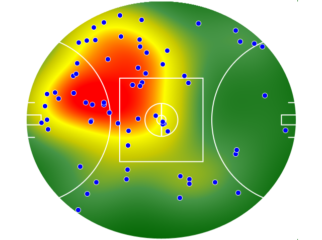 Sydney Swans heatmap