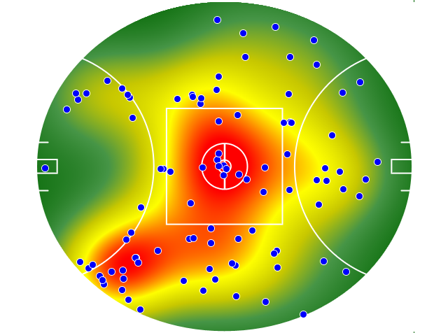 GWS Giants heatmap
