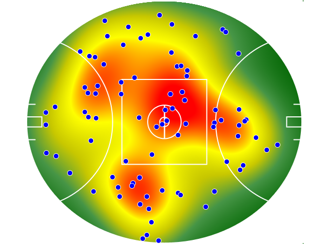 Sydney Swans heatmap