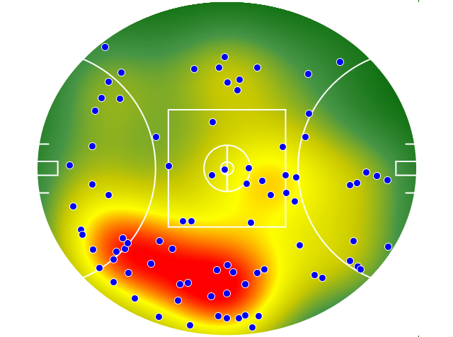 GWS Giants heatmap