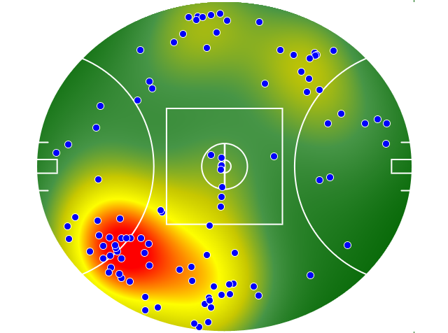 St Kilda heatmap
