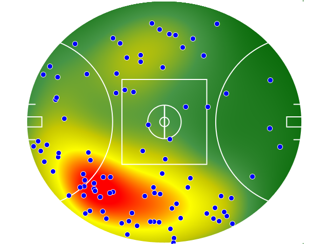 St Kilda heatmap
