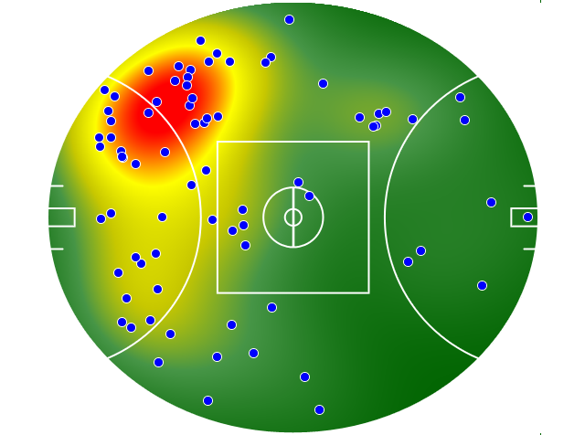 Melbourne heatmap