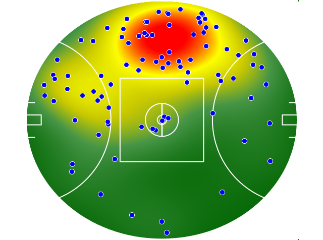 Carlton heatmap