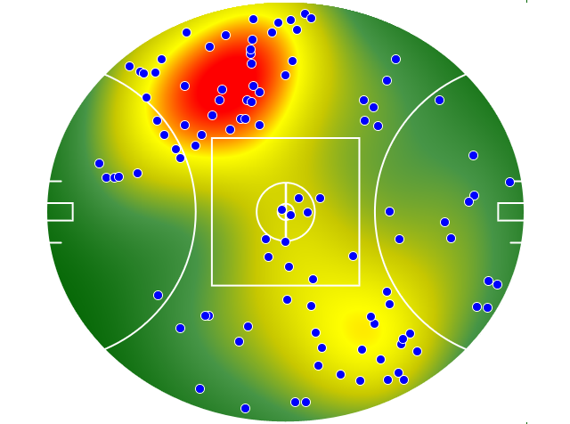 Melbourne heatmap