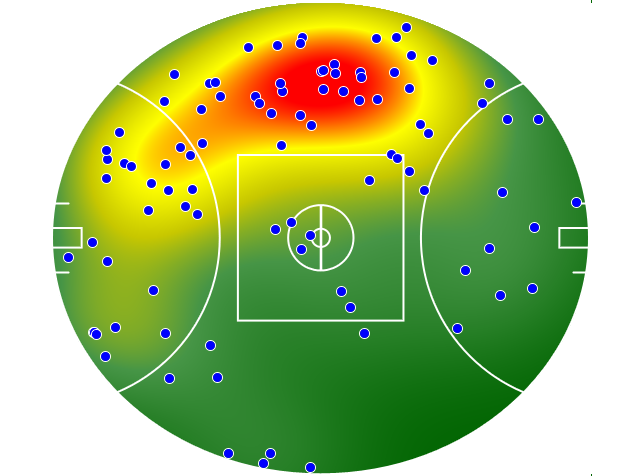 Adelaide Crows heatmap
