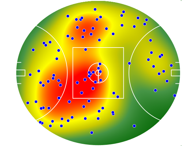 Brisbane Lions heatmap