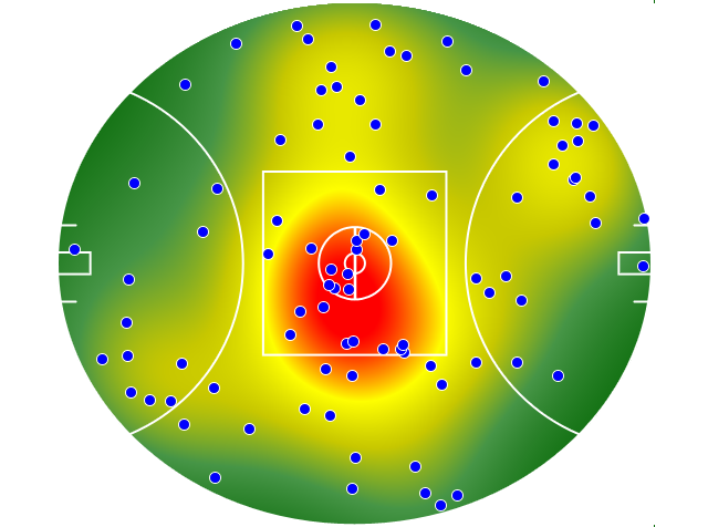 Adelaide Crows heatmap