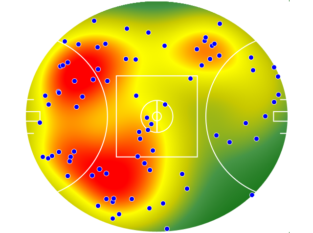 Brisbane Lions heatmap