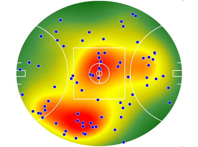 Adelaide Crows heatmap