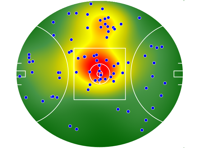 Brisbane Lions heatmap