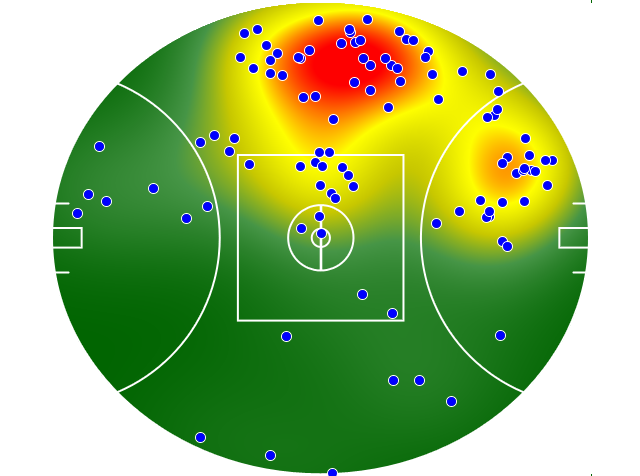 Adelaide Crows heatmap