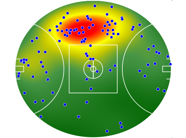 Western Bulldogs heatmap