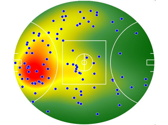 Hawthorn heatmap