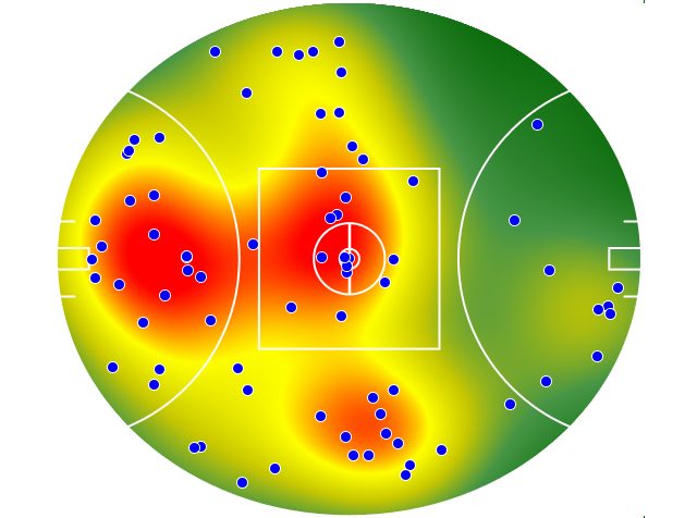 Western Bulldogs heatmap