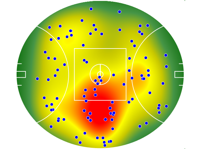 Hawthorn heatmap