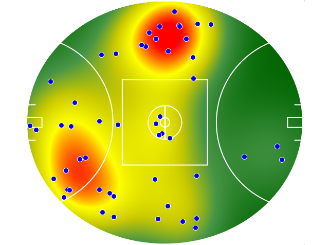 Western Bulldogs heatmap