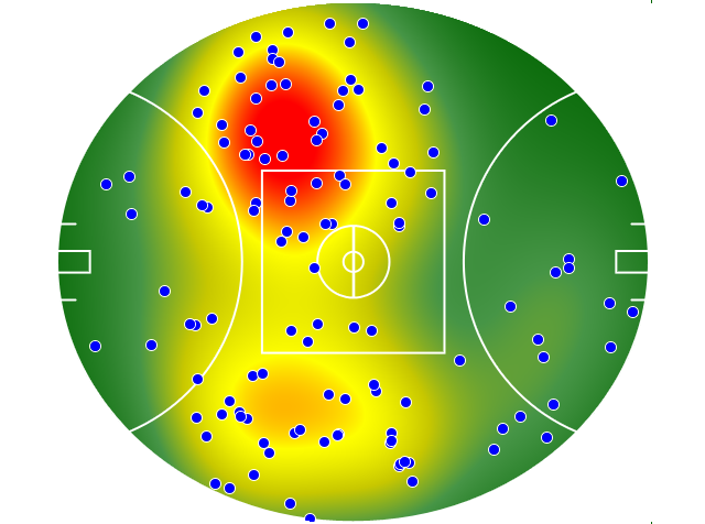 Hawthorn heatmap