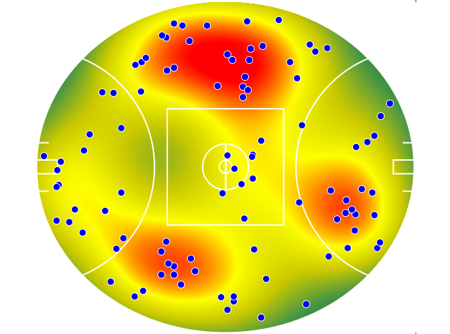 Hawthorn heatmap