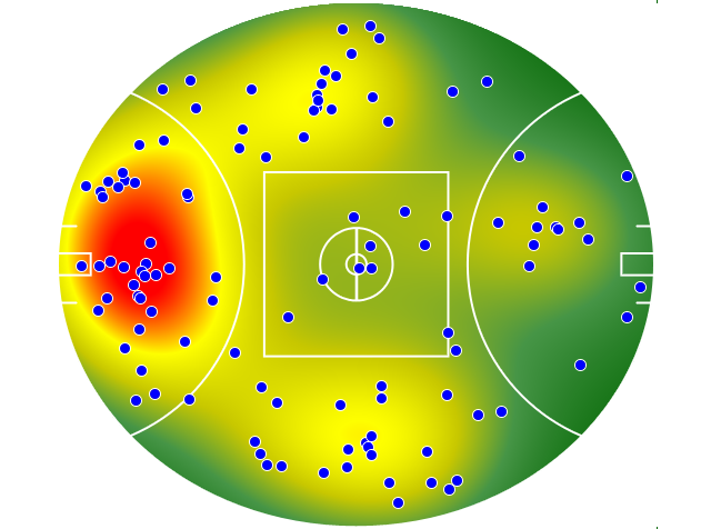 Essendon heatmap