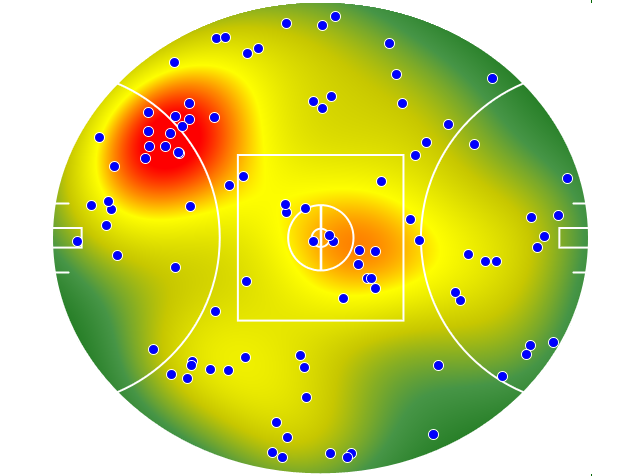 Essendon heatmap